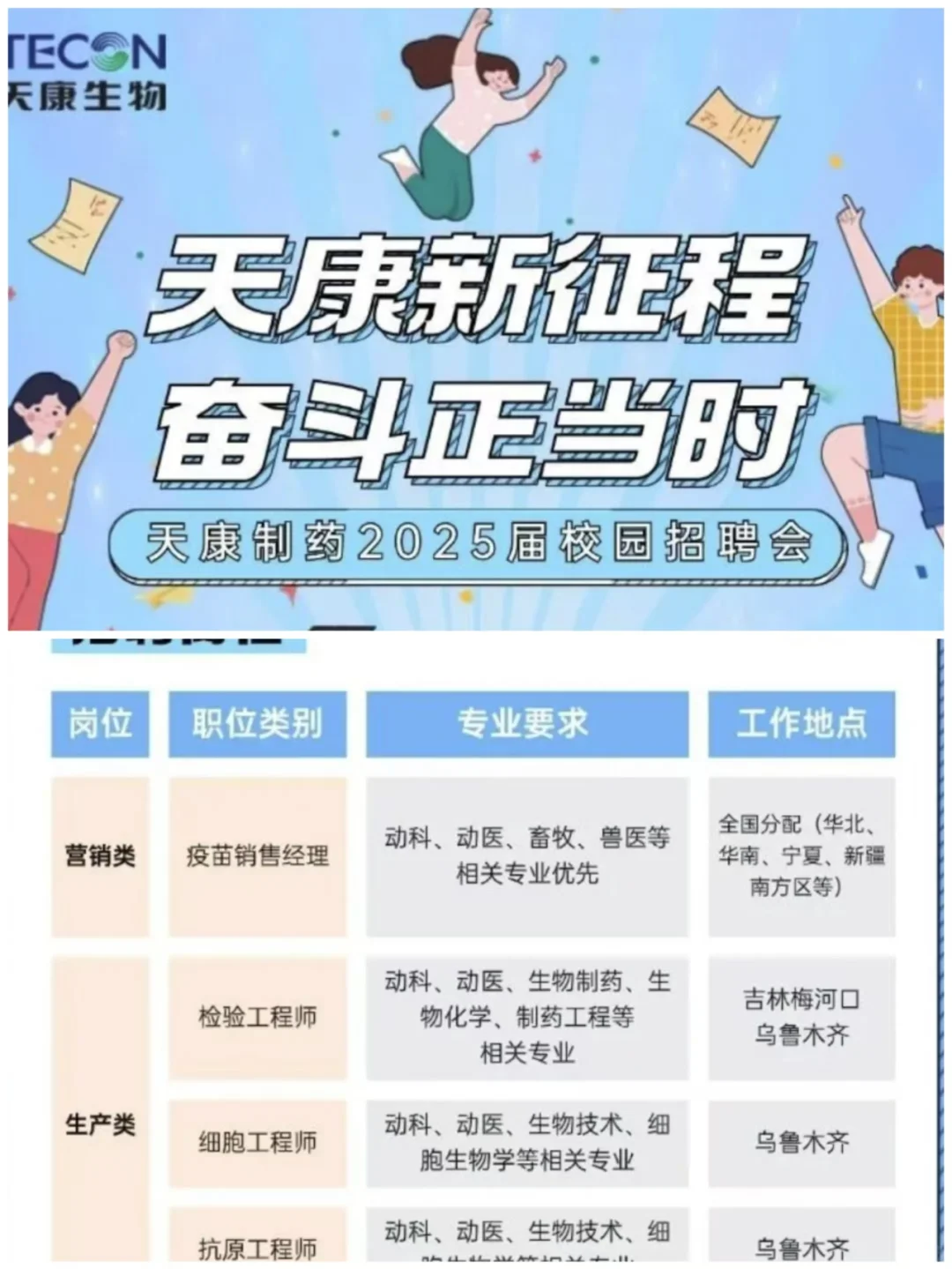 🌱农学就业|农学类专业企业|招聘11.2