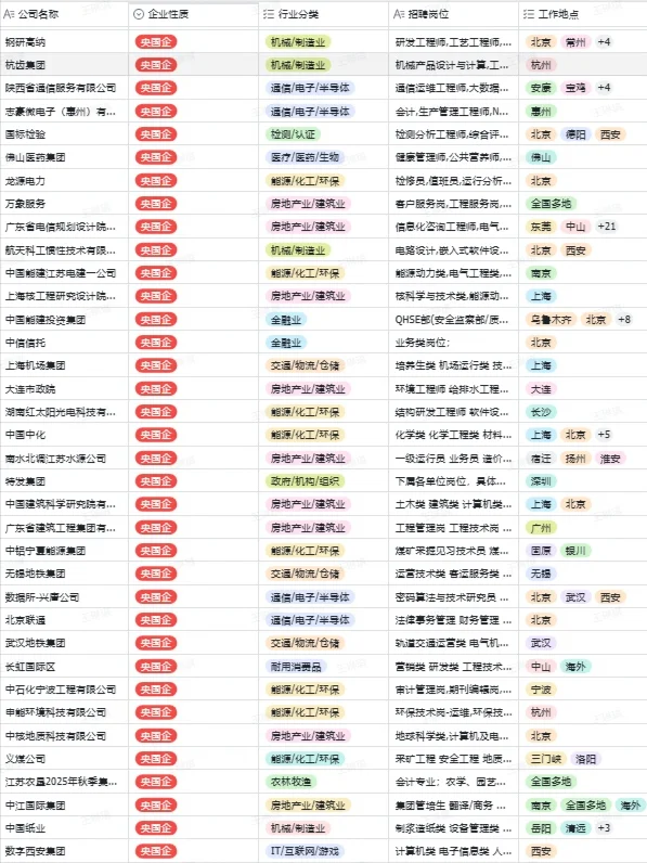 投！投的就是青岛小众央国企！！