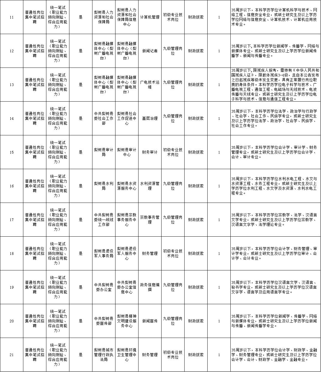 2025年梨树县事业单位公开招聘公告