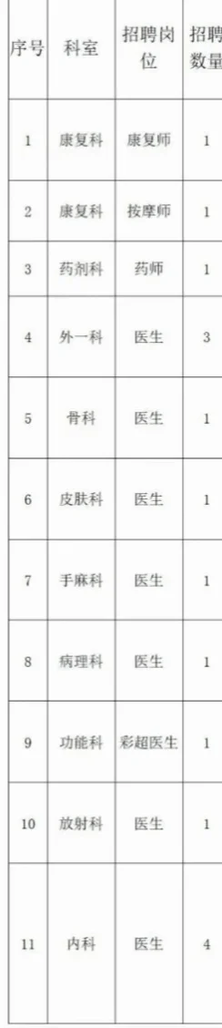 抚顺市中医院招聘