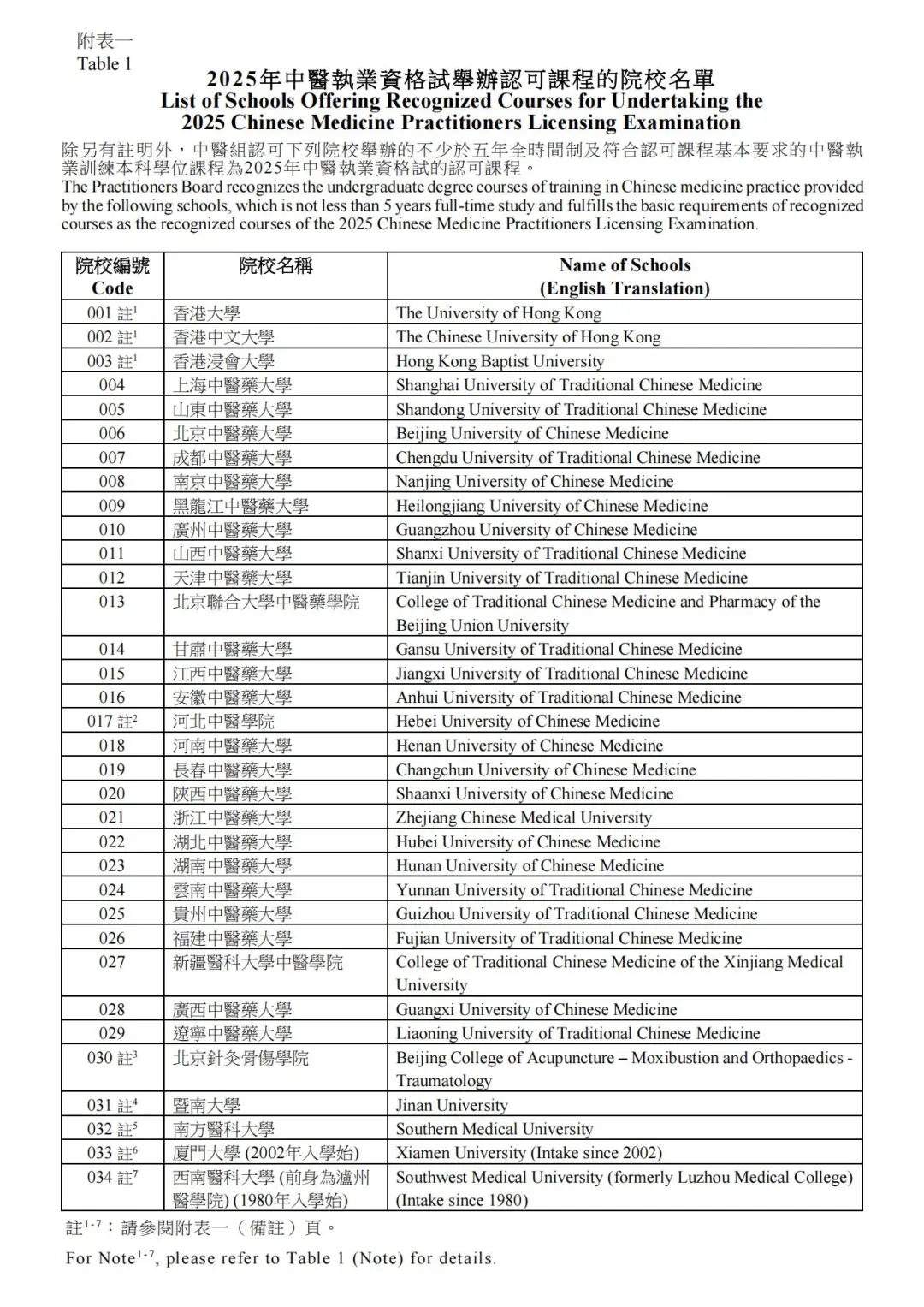 香港中医医院 中医师＆中药job 附考牌list