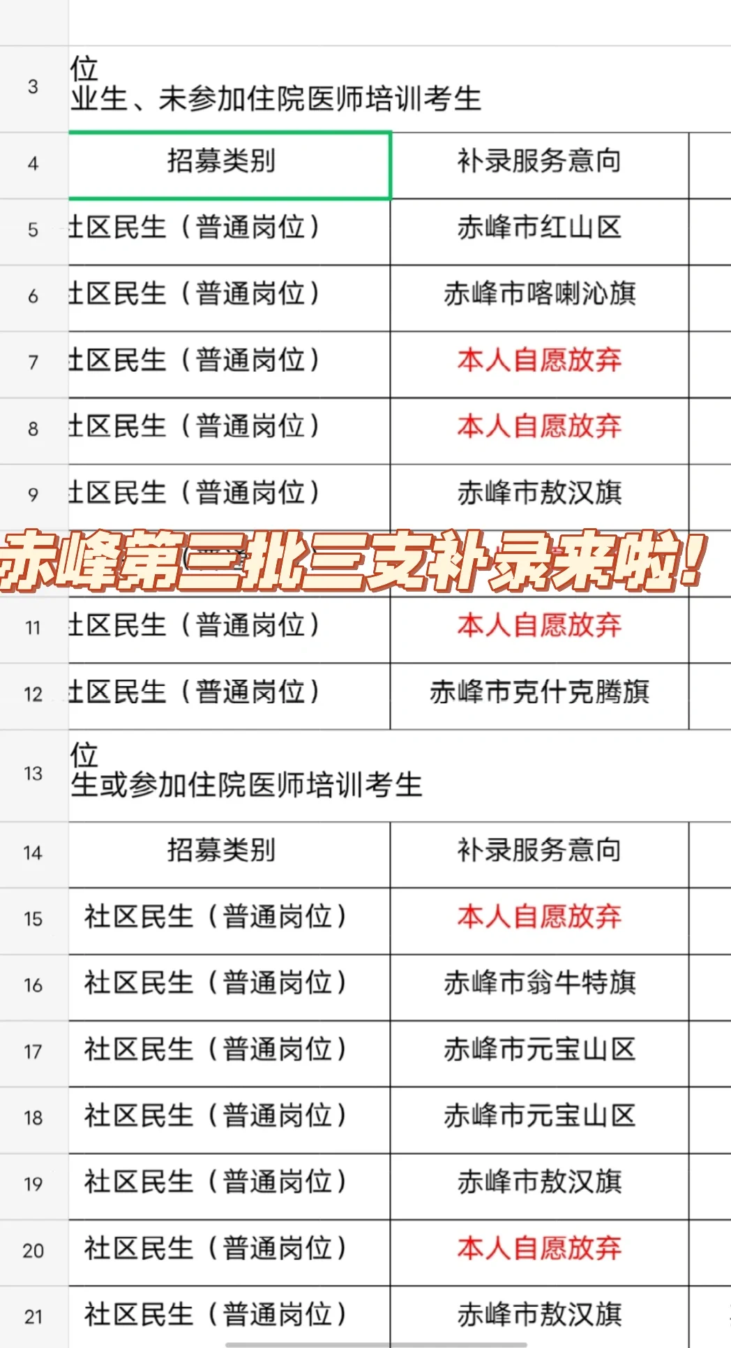 ❗赤峰社区民生第三批补录终于等到你！