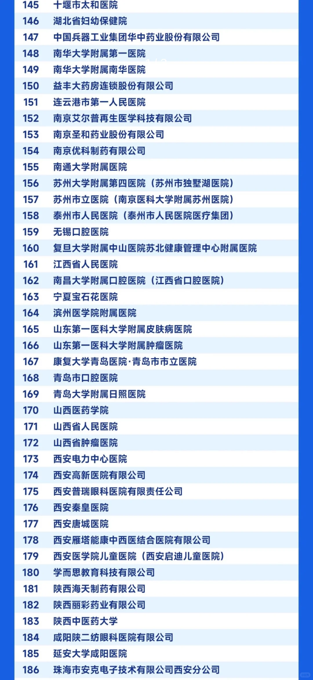 西安交通大学医药双选会