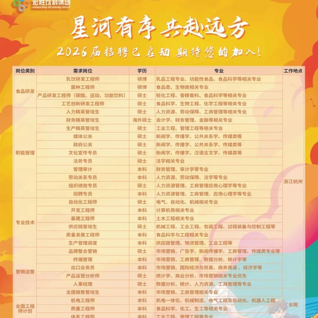 【食品农业招聘】宏盛饮料集团2025秋季招聘