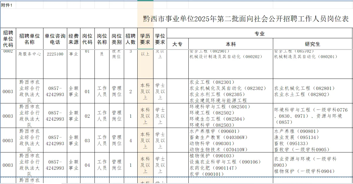 新出了事业编！黔西事业单位招聘