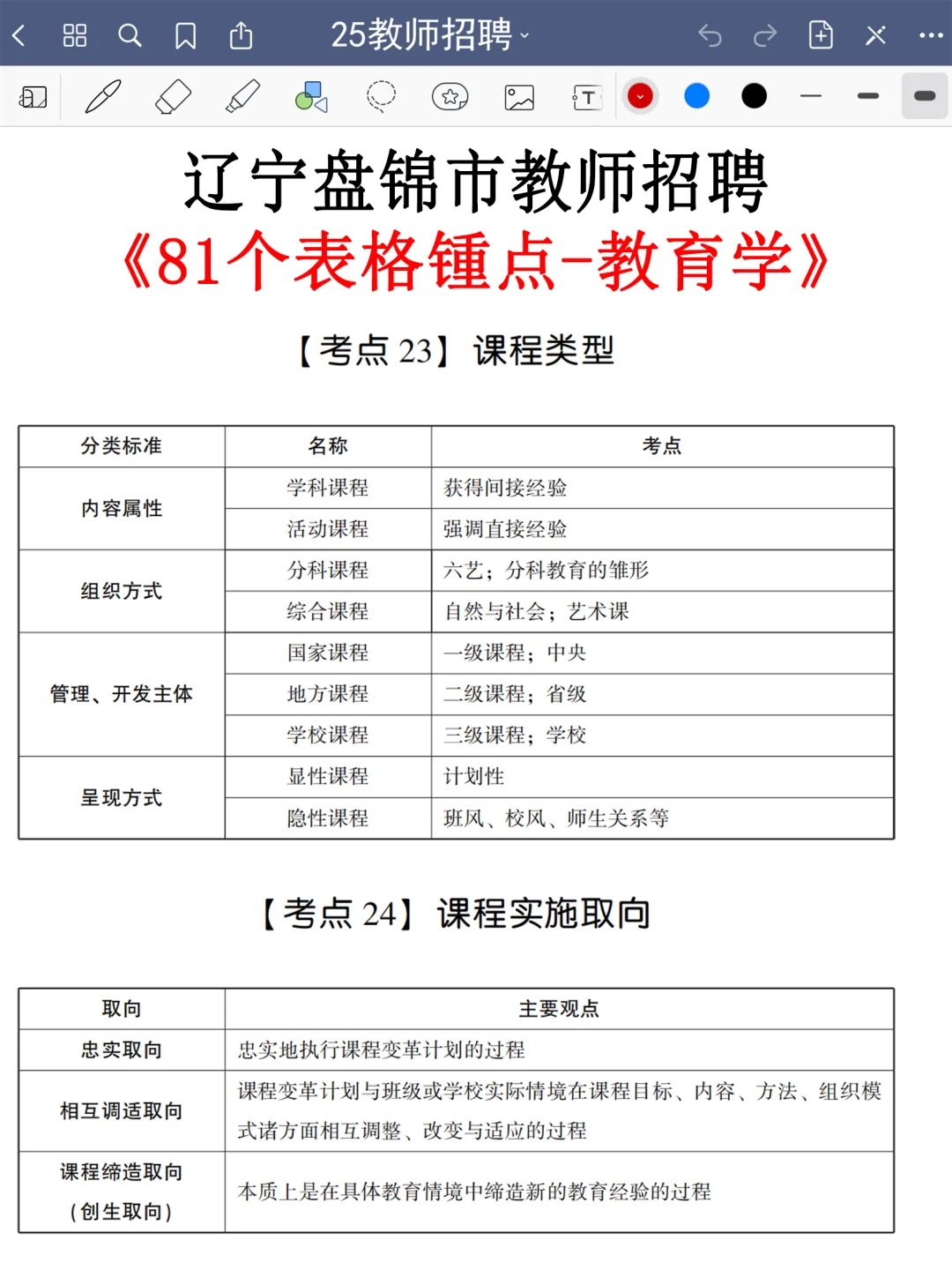 友情提醒：盘锦市教招别裸考！背完保底85分