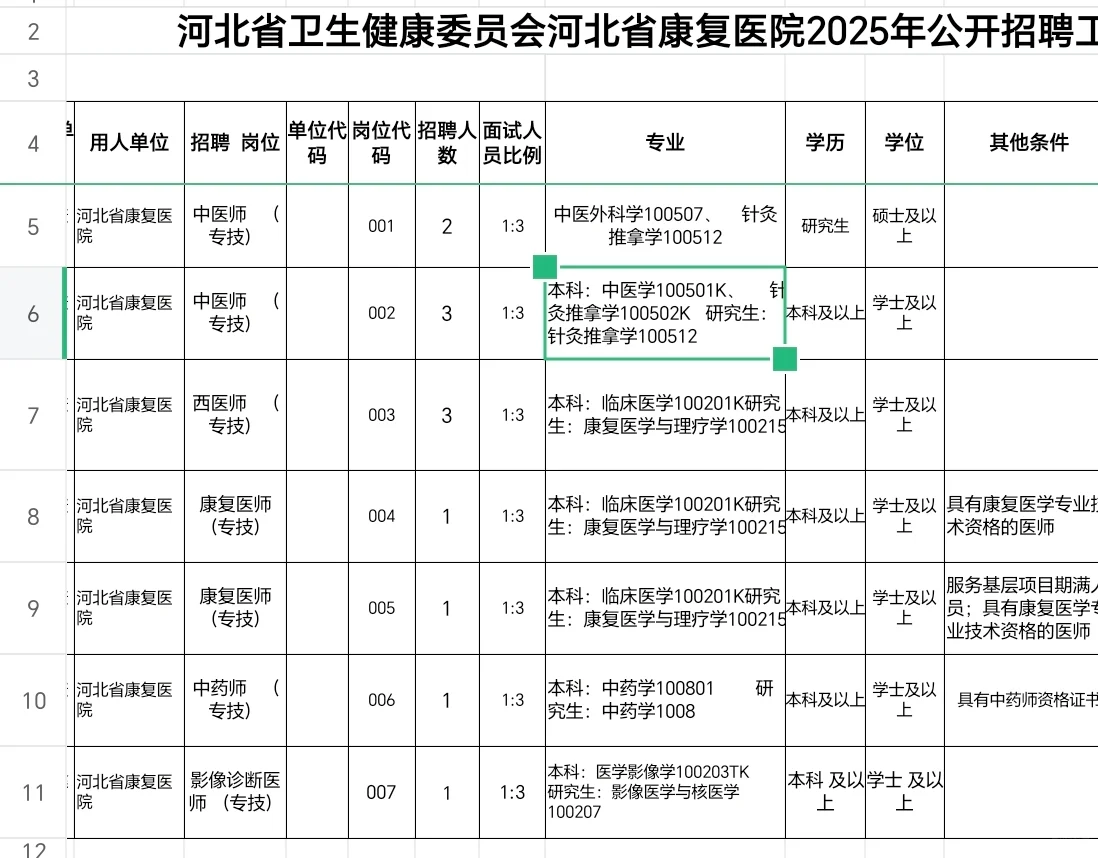 河北省康复医院2025年公开招聘工作人员公告