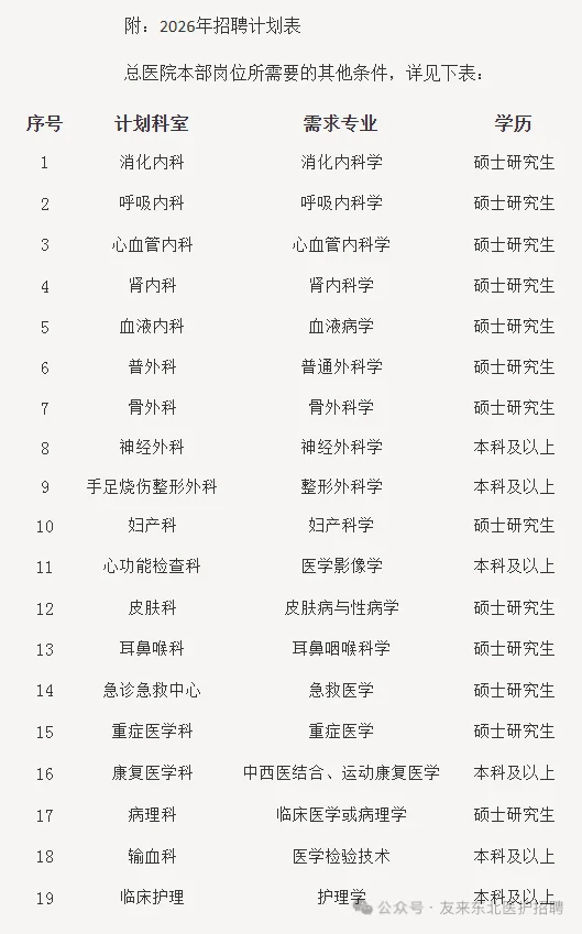 辽建集团抚矿总医院，来一个帮一个