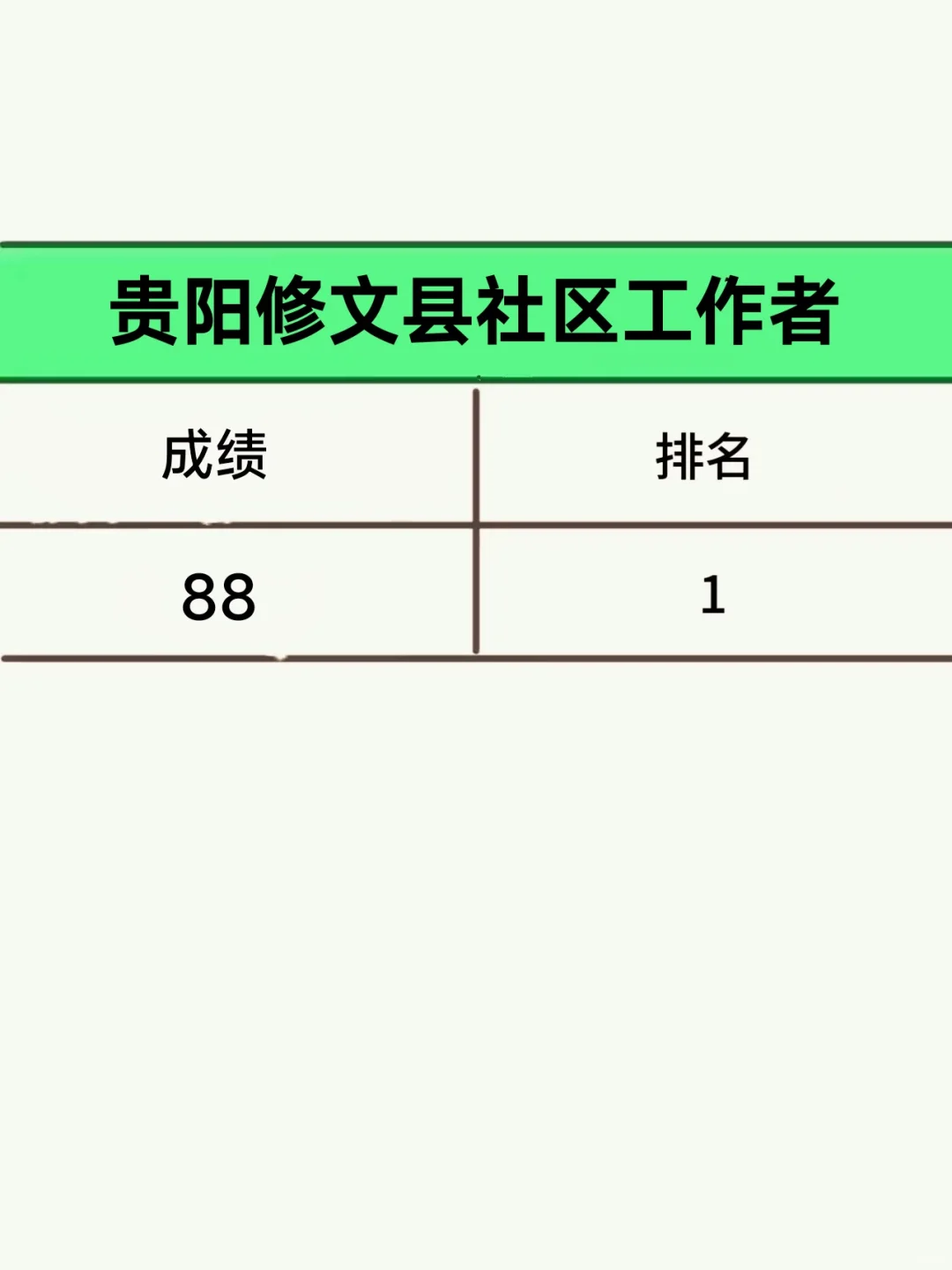 25贵阳修文县社区工作者，感谢姐妹给的网址