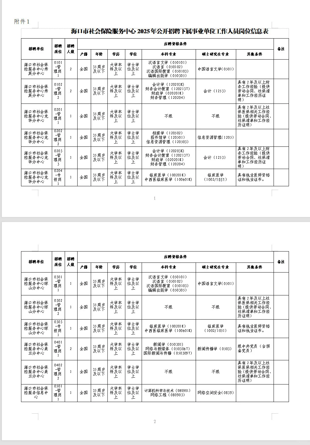 海口市社会保险服务中心招聘事业编15人