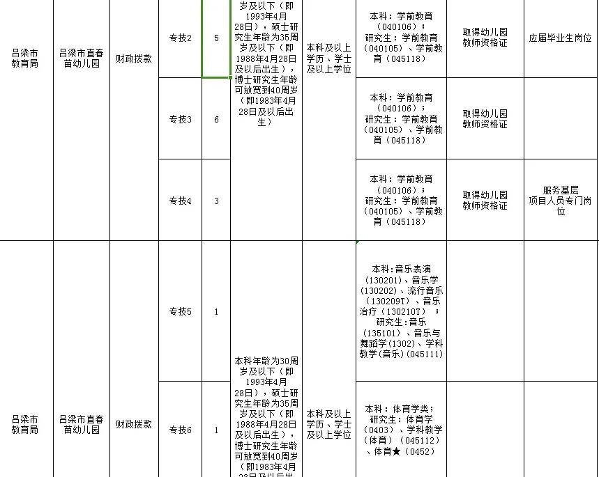 吕梁市直招聘幼儿教师38名！