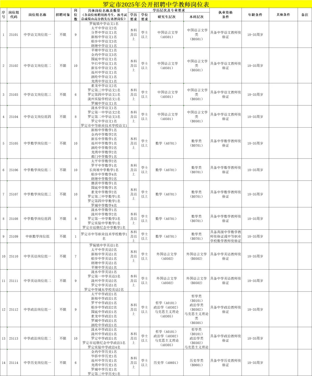 应往届！广东云浮罗定市招聘中学教师183人