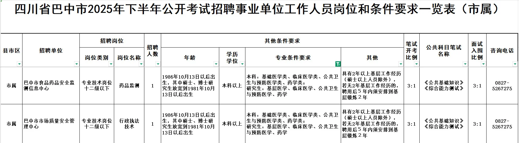 2025 年四川省事业单位招聘汇总-下