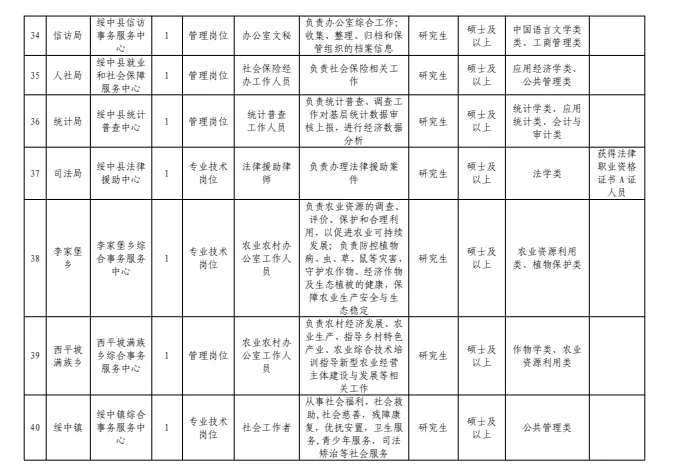 葫芦岛绥中事业单位招50人！