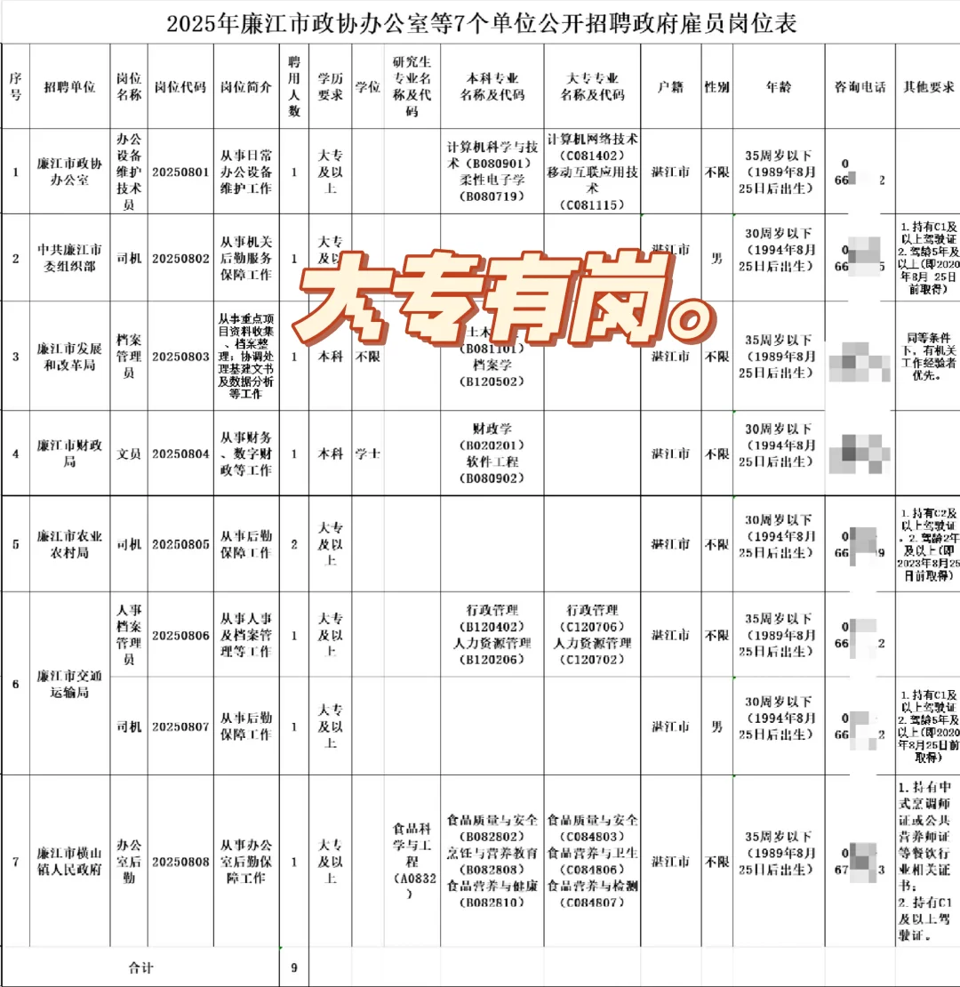2025年廉江市政协办公室等单位公开招聘
