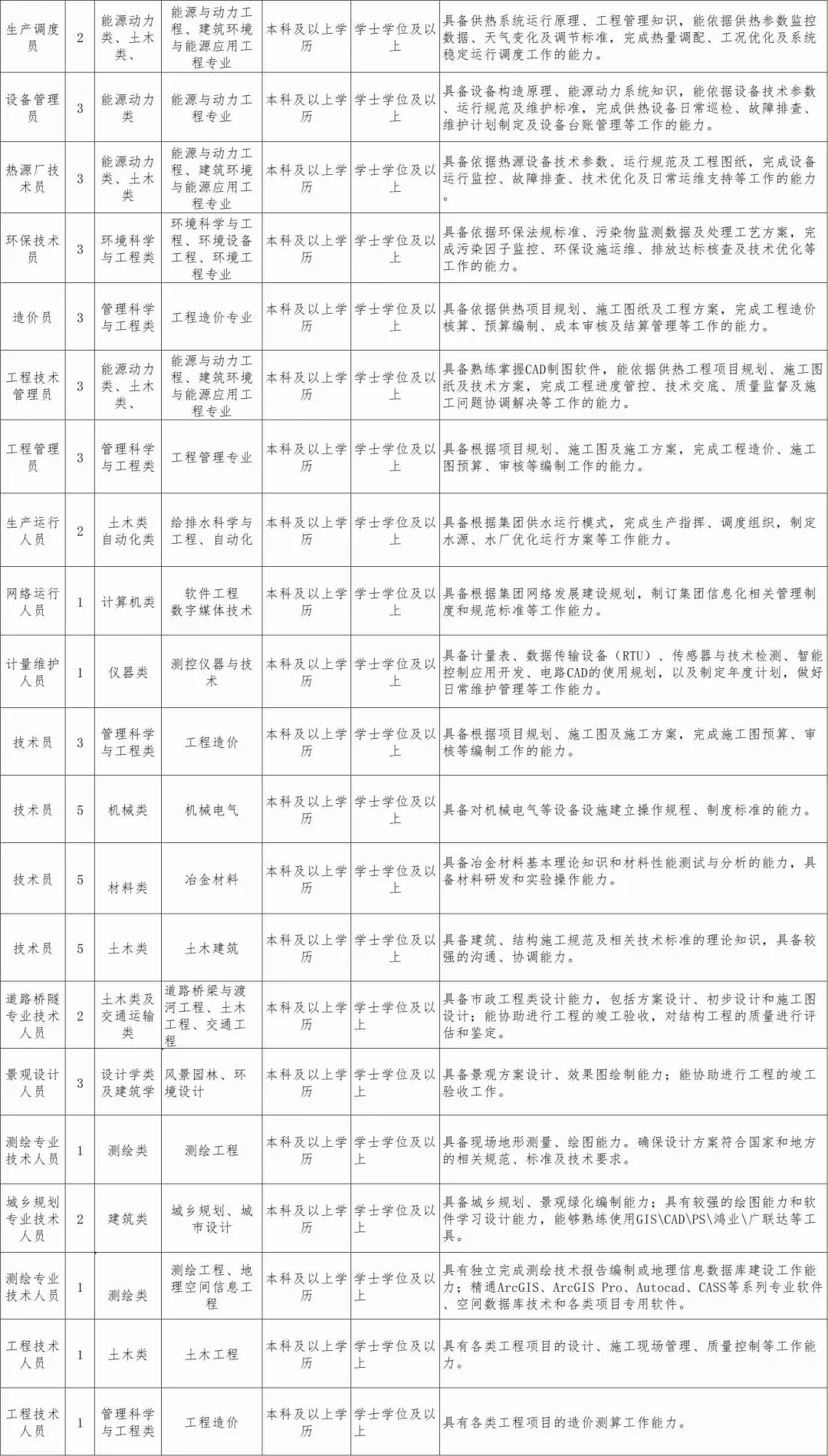 📢鞍山国企招聘53人