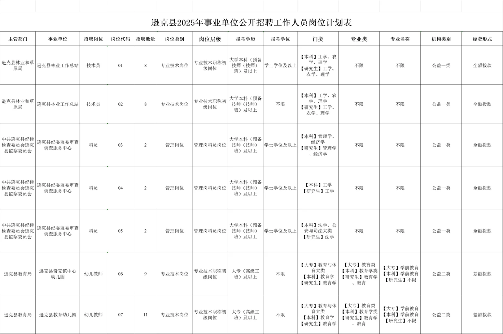 今儿黑河市事业编教师招聘了！