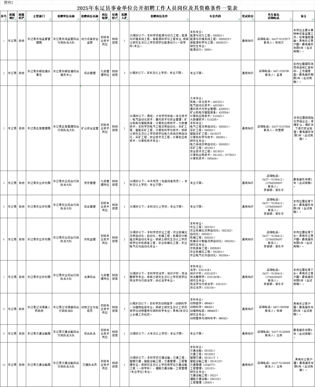 辽源东丰事业单位发公告拉