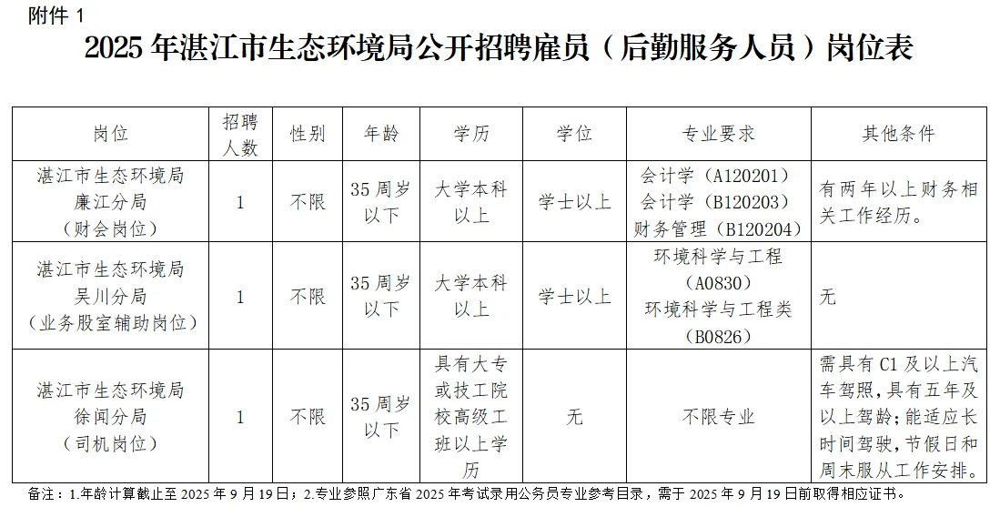 湛江市生态环境局派出分局招聘雇员公告