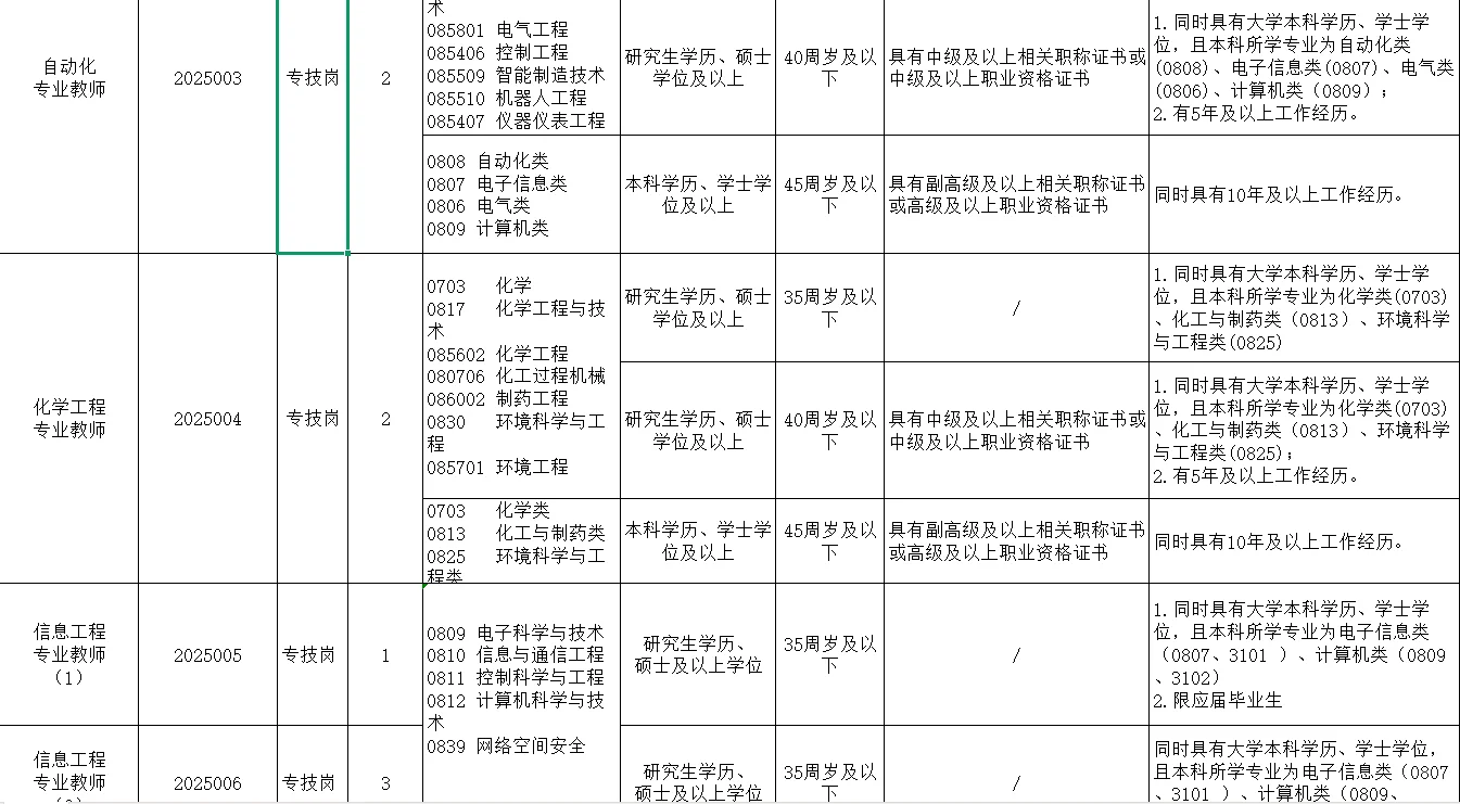 九江职业大学招录21人，8-12w/年，本科起！