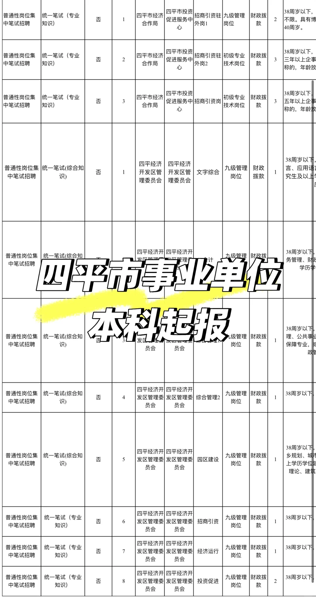 四平事业单位招聘！本科起报！