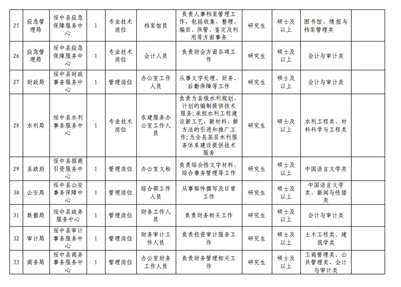 硕士冲！葫芦岛招聘高层次人才50人