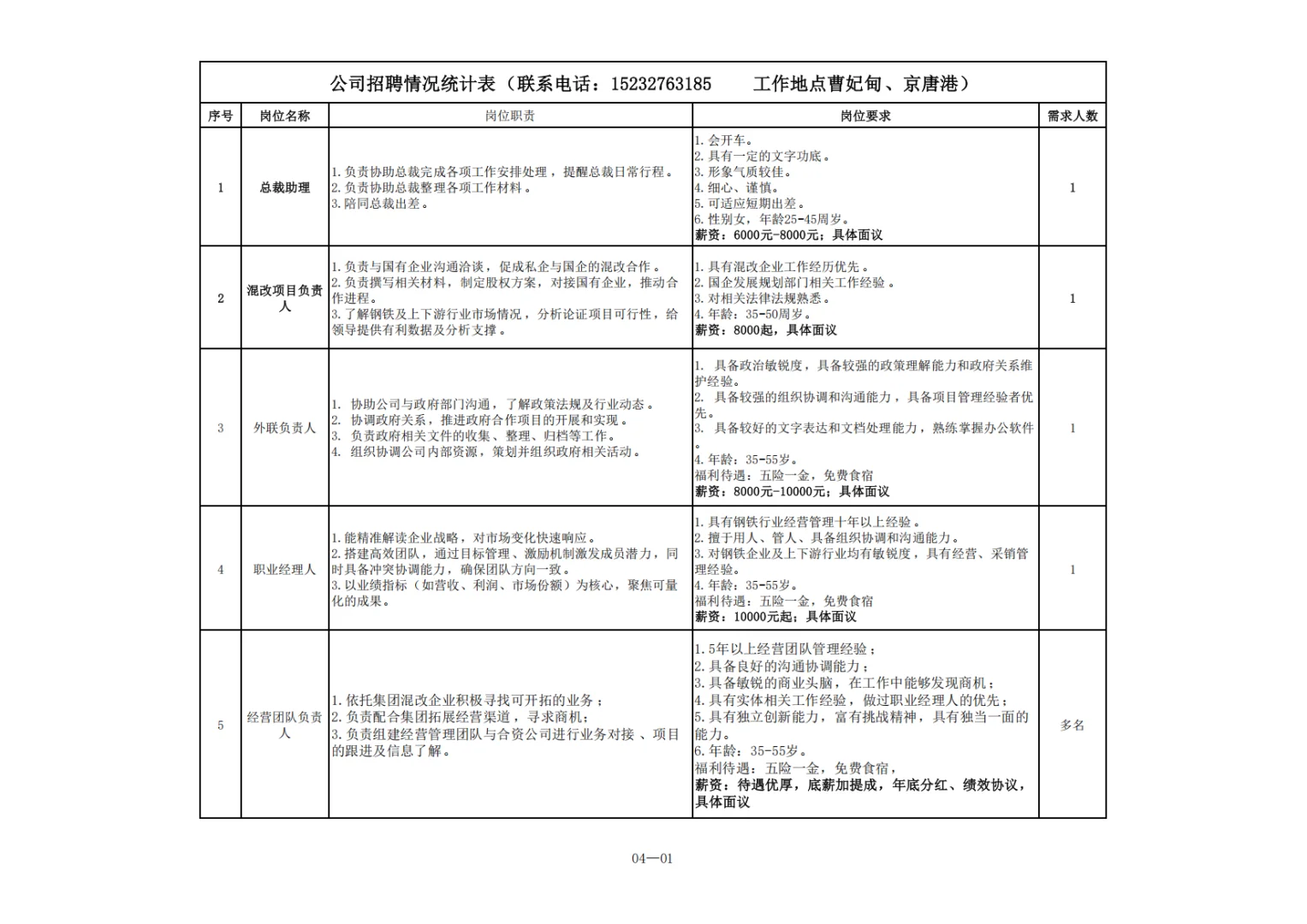 高薪岗位来喽，抓紧，抓紧