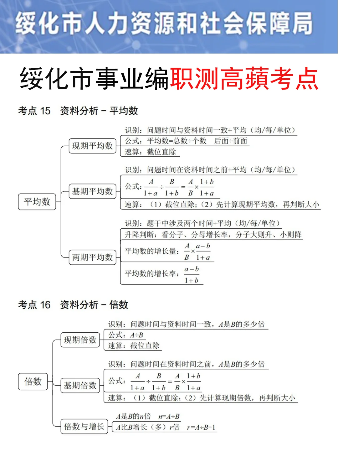 25黑龙江绥化市事业编其实挺水的（差生版