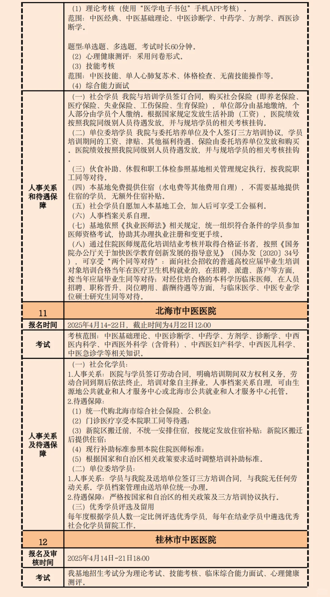 2025广西中医规培招生招聘基地名单待遇汇总