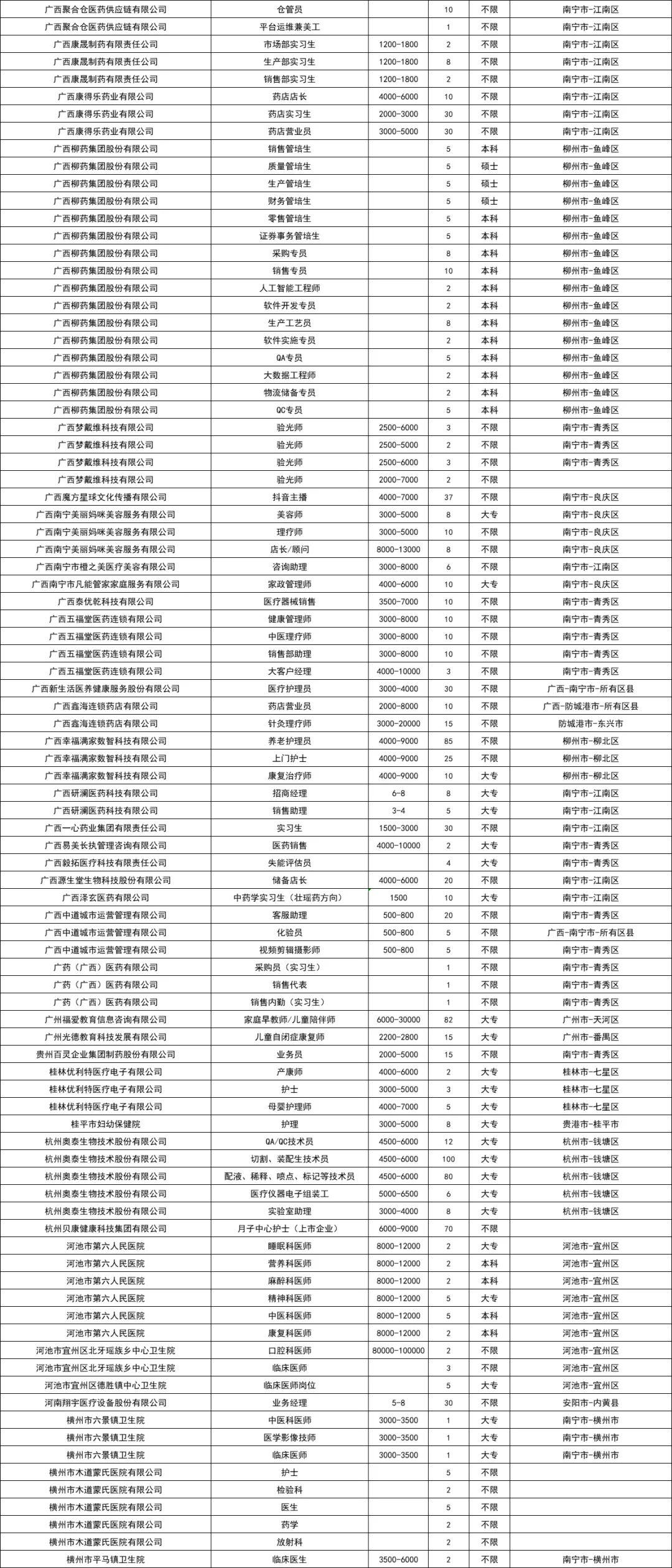 招2824人！广西卫生职业技术学院双选会岗位