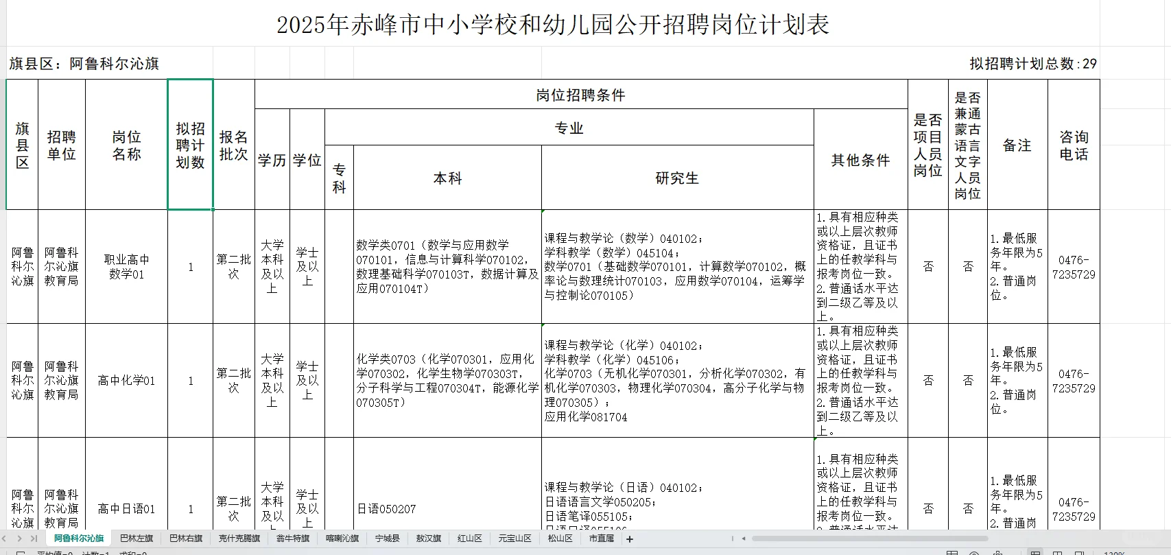 25年赤峰教招招聘公告解读