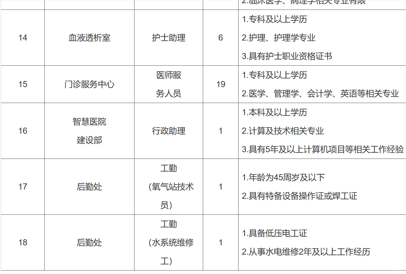 河北医科大学第一医院招聘公告📢