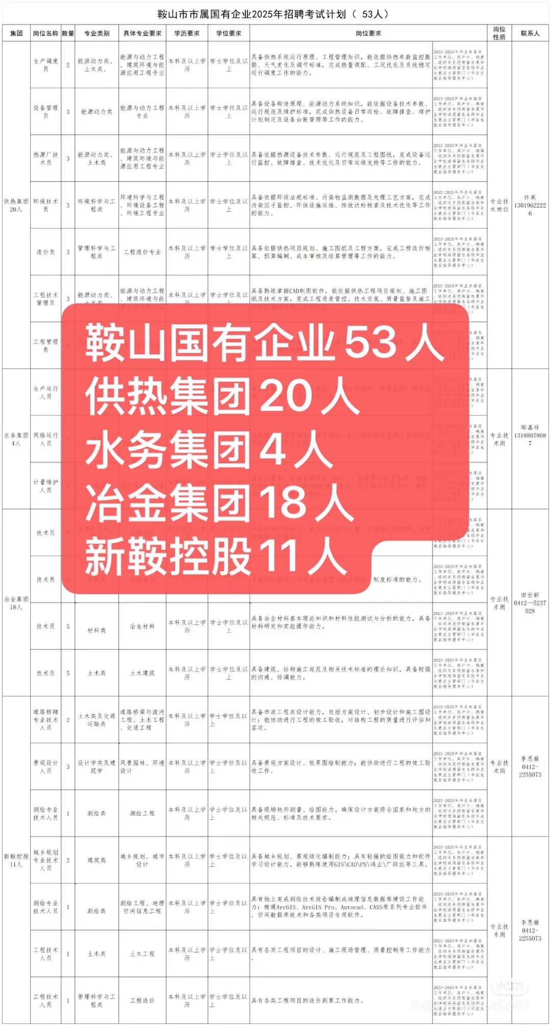 热乎乎的国企公告来啦❗️❗️