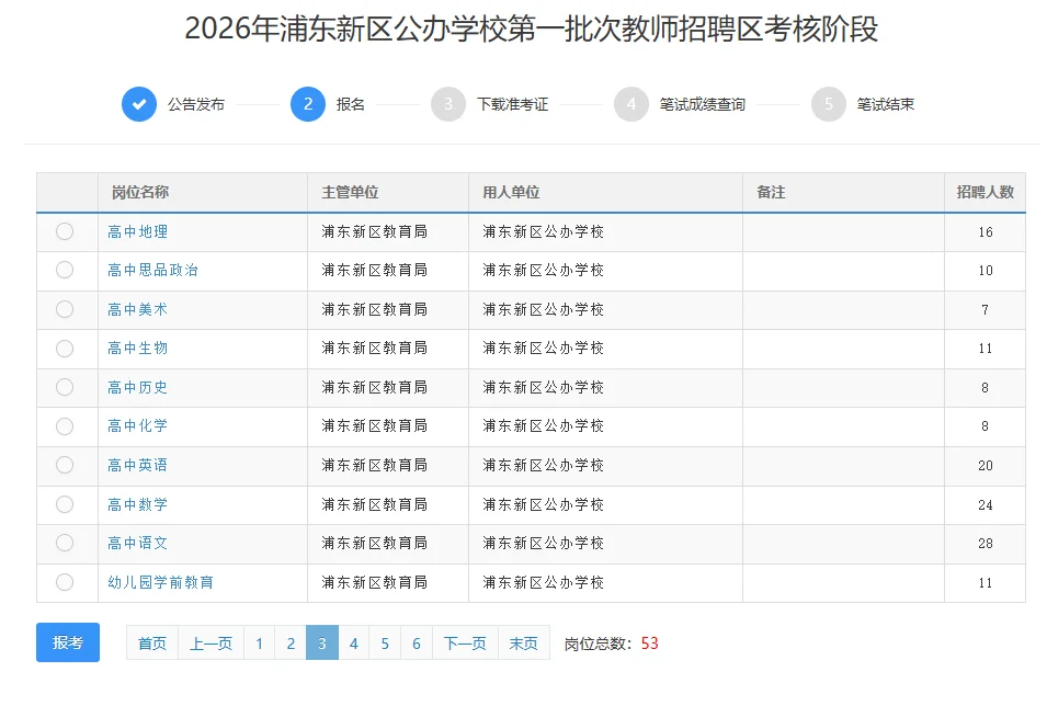 2026年浦东新区教师编制最新的报名人数（截