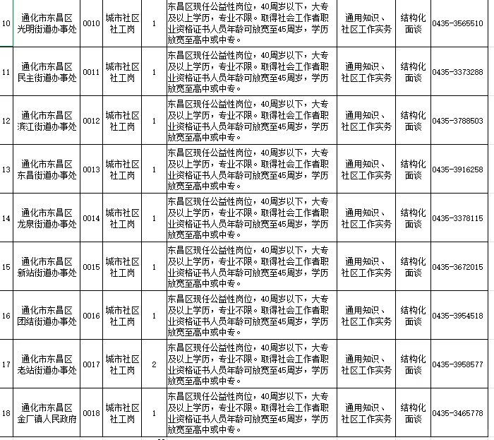 通化市东昌区招聘社会工作者信息来了！