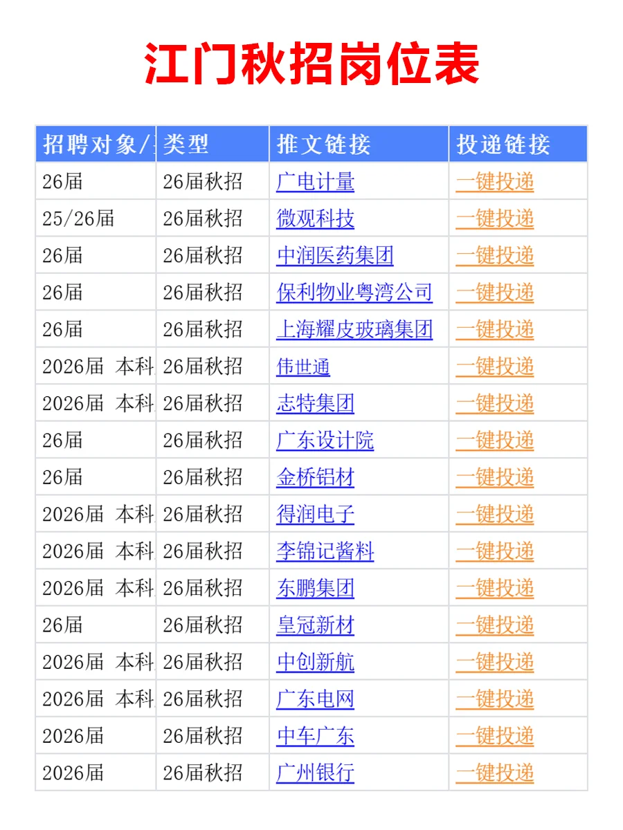 10.20 江门26届秋招突然爆发，低门槛急招