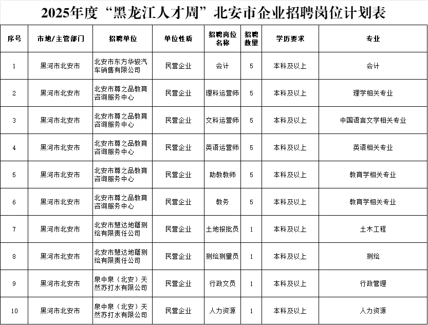 2025黑河人才周招聘332人【全】含区县
