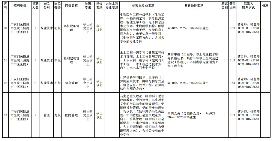 济南市中医院招聘来了