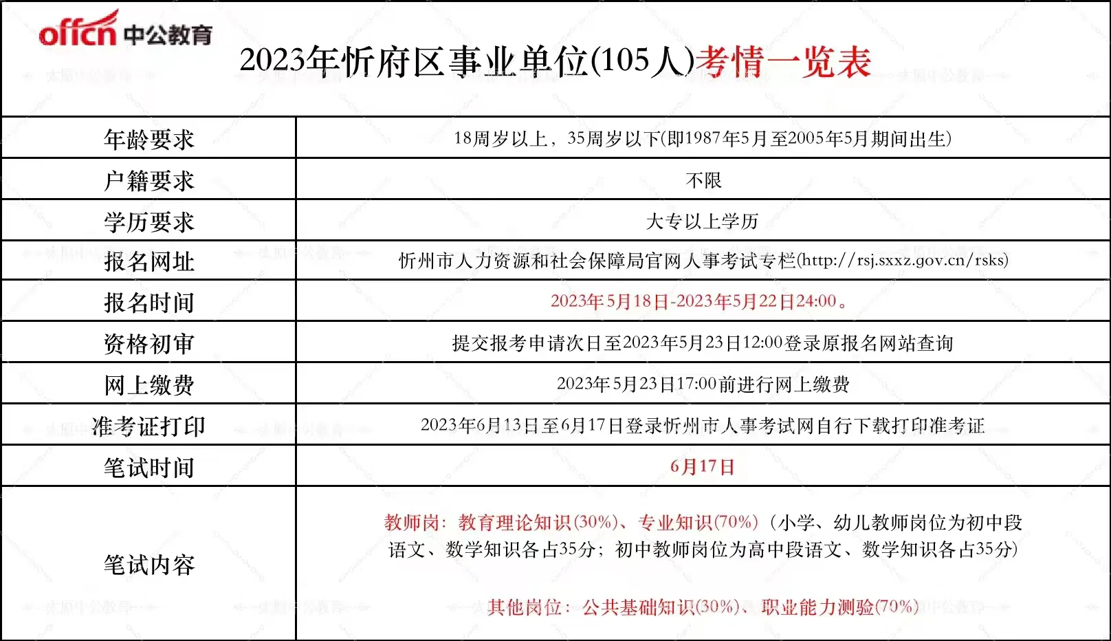 忻州市直来啦！招105人！考情收藏！
