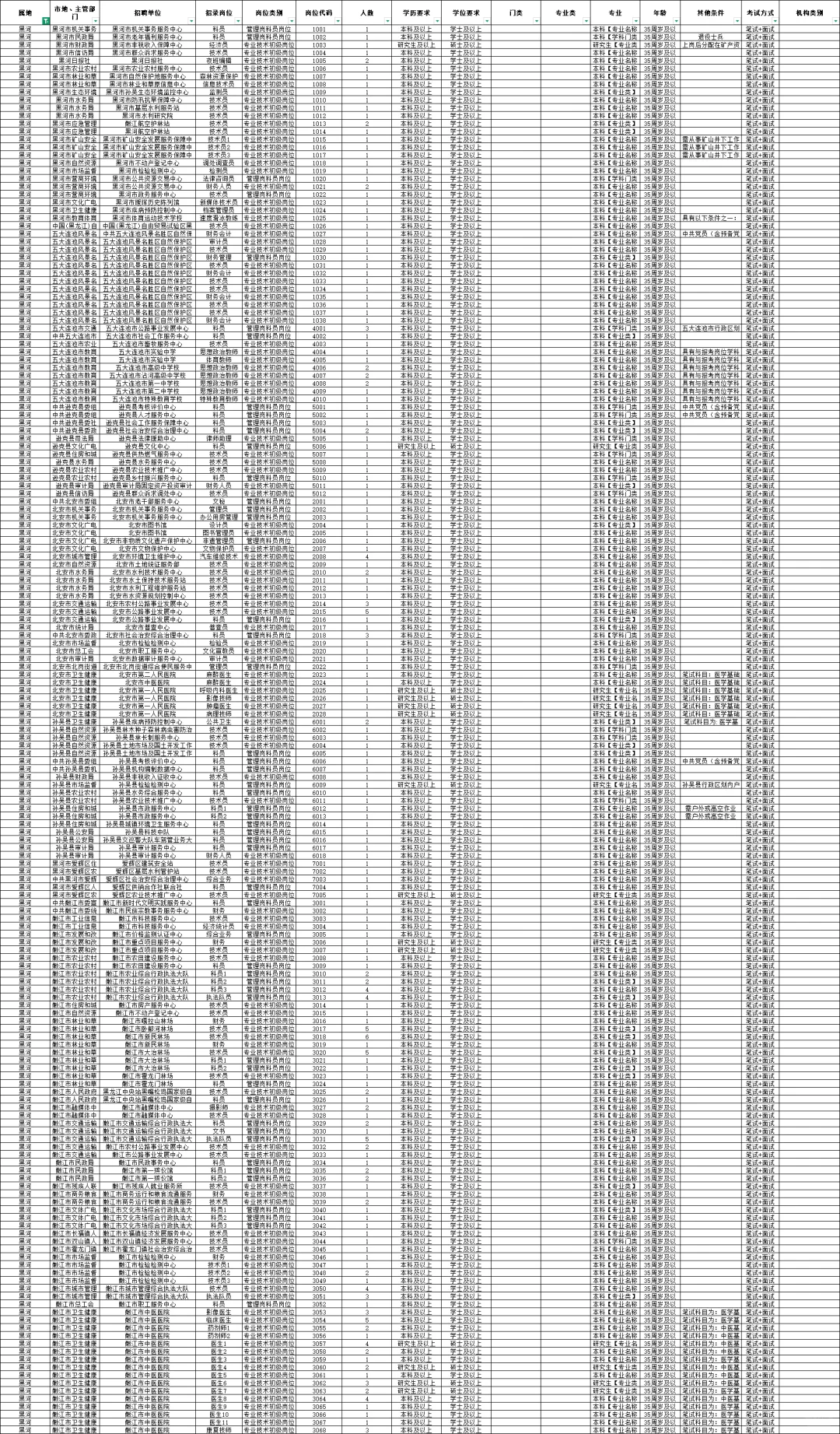 黑河事业单招聘259人【10月16日开始报名】