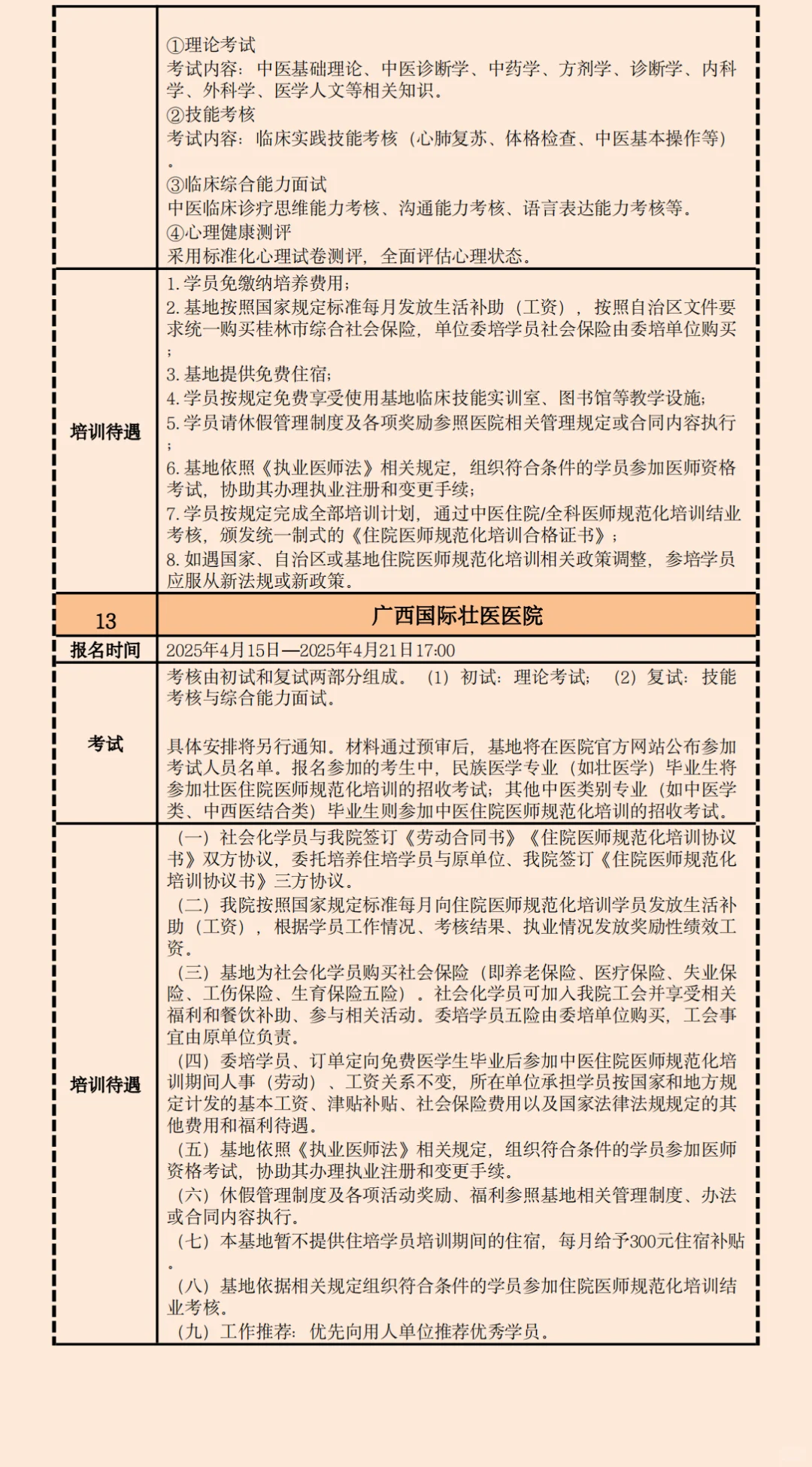 2025广西中医规培招生招聘基地名单待遇汇总