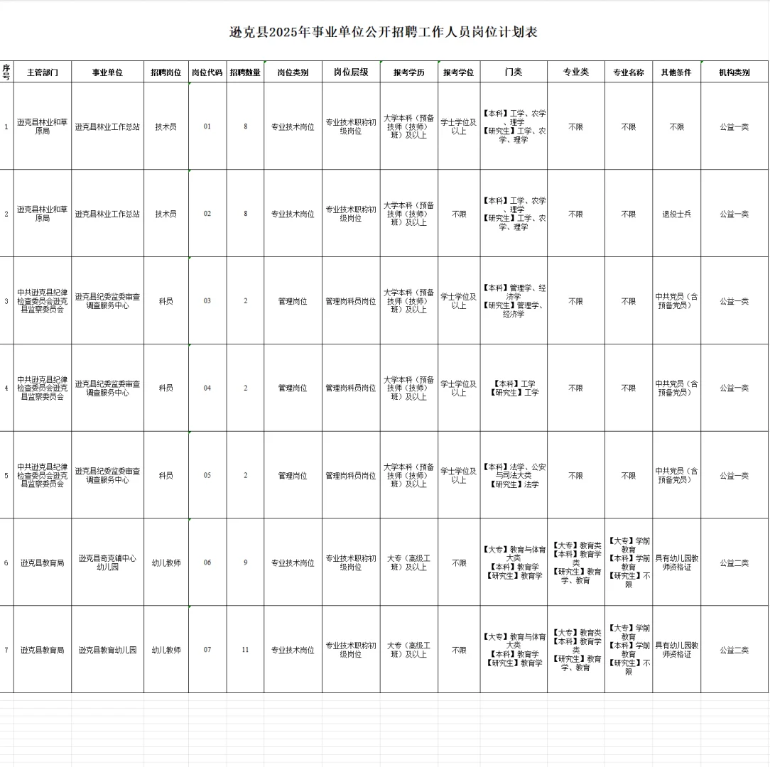 【落编】黑河逊克县事业单位招聘42人