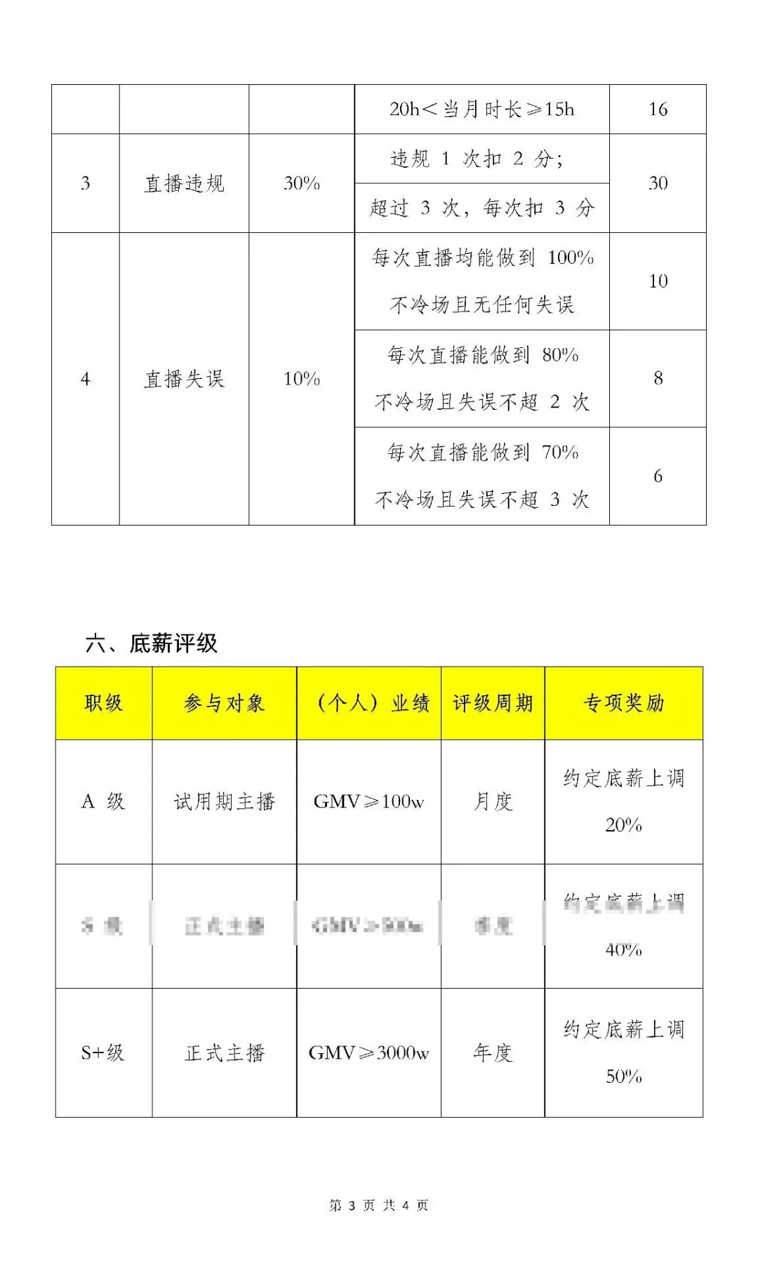 带货主播薪酬制度：电商主播激励政策