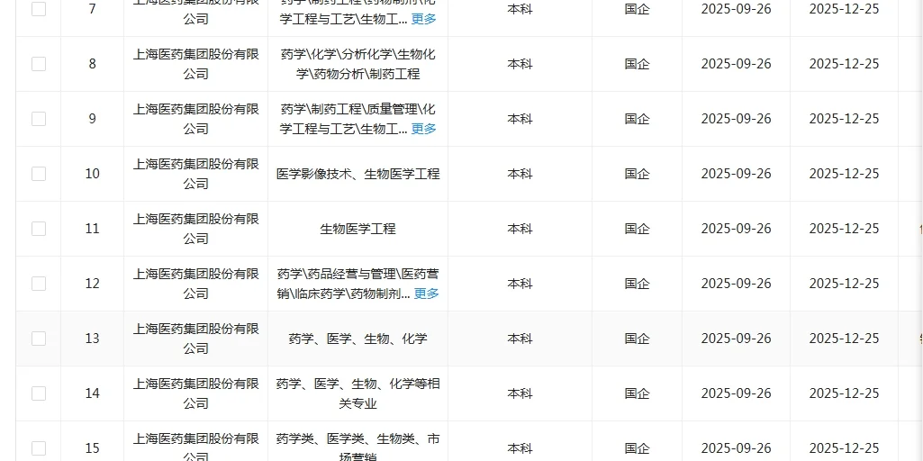 学生物的央国企