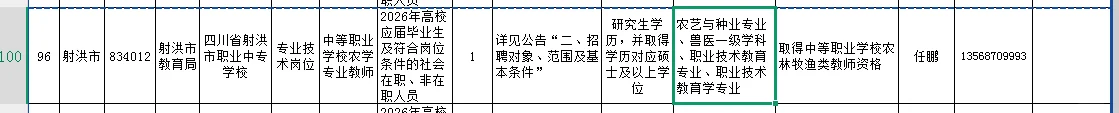 四川省射洪市职业中专学校招兽医硕士