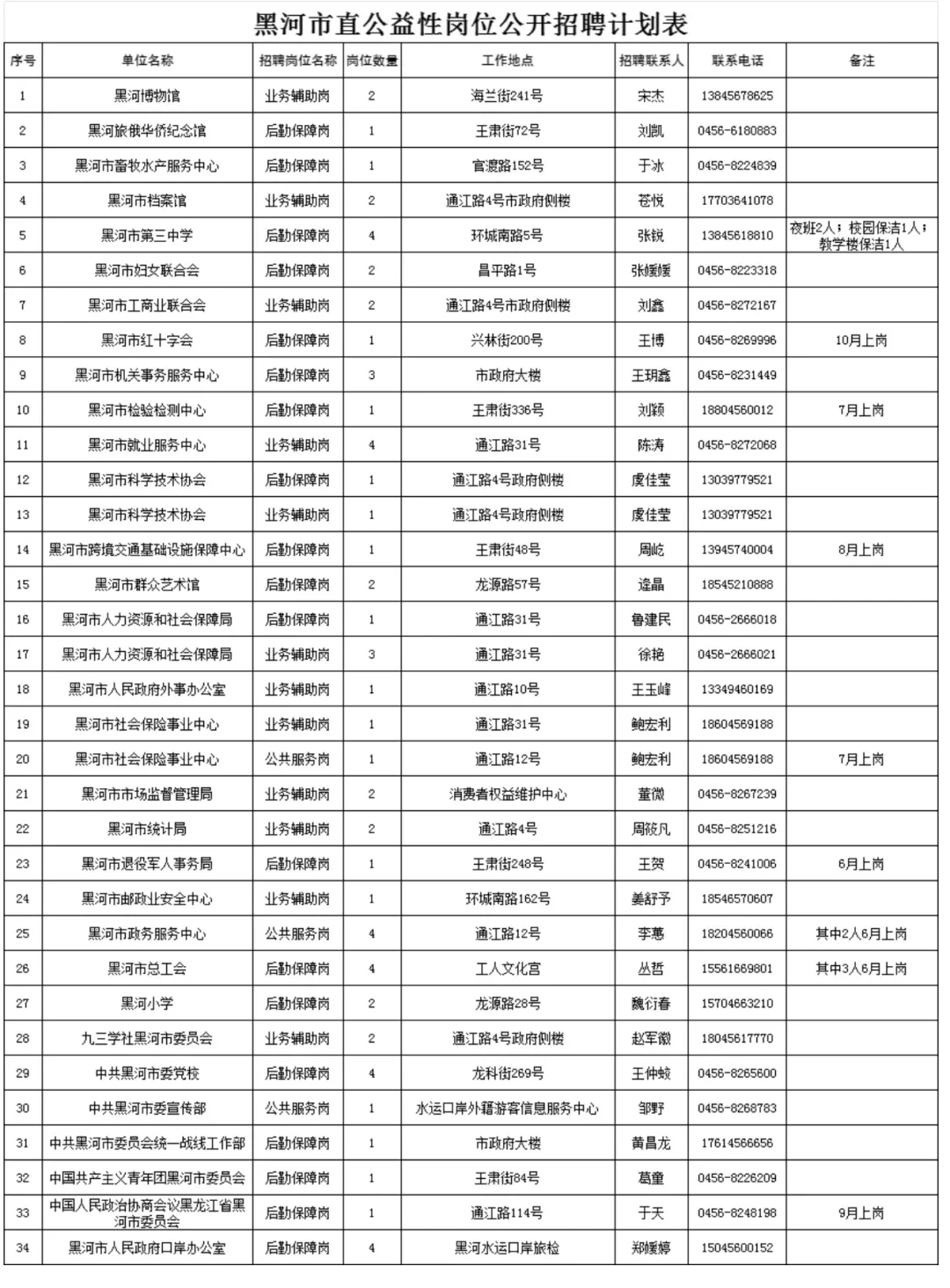 2025年黑河市直招公益性岗位人员65人公告