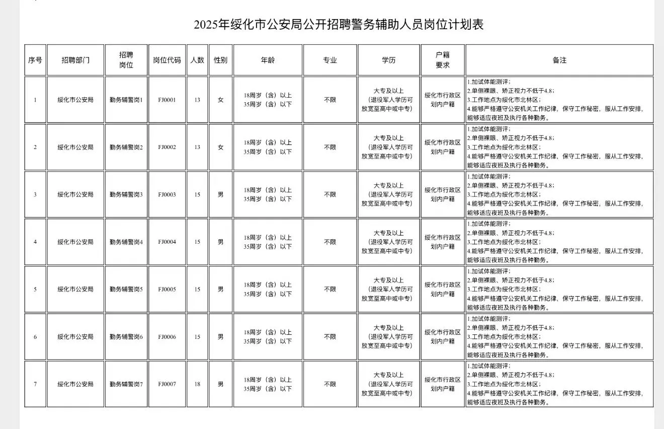 绥化招录辅警102名 大专就能报。还等啥呢！
