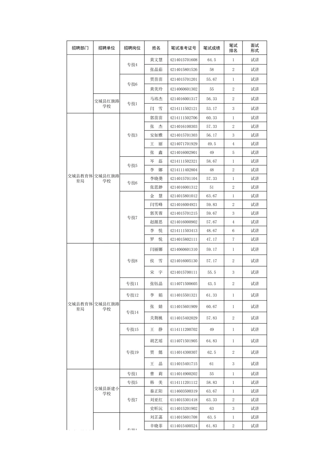 吕梁市2025年事业单位补录面试公告！