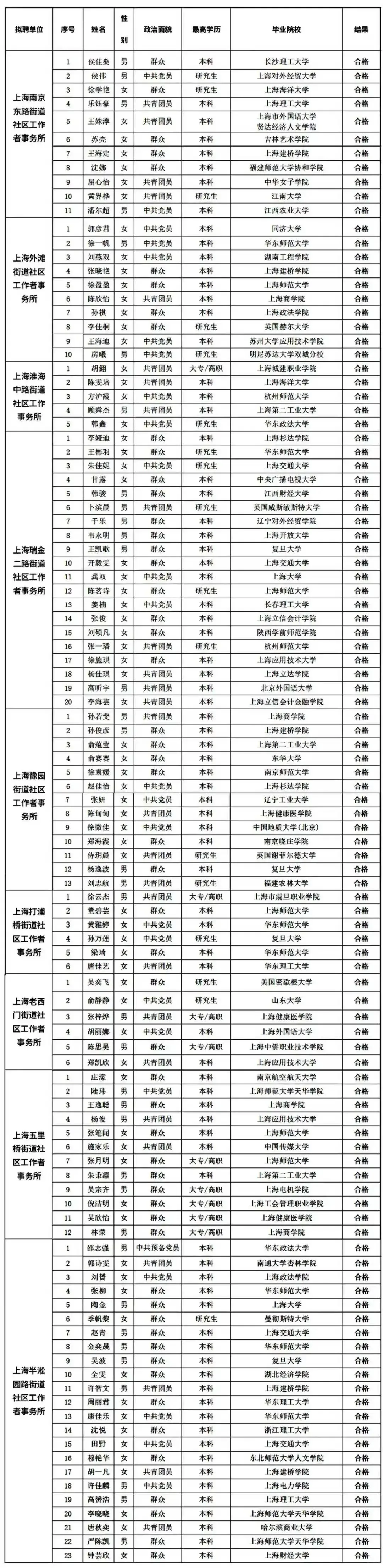 学历贬值进行中