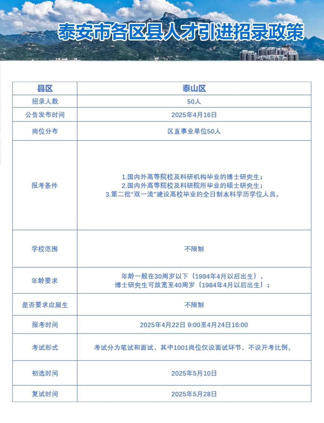 硕士起步，在职可报考|泰安人才引进一览